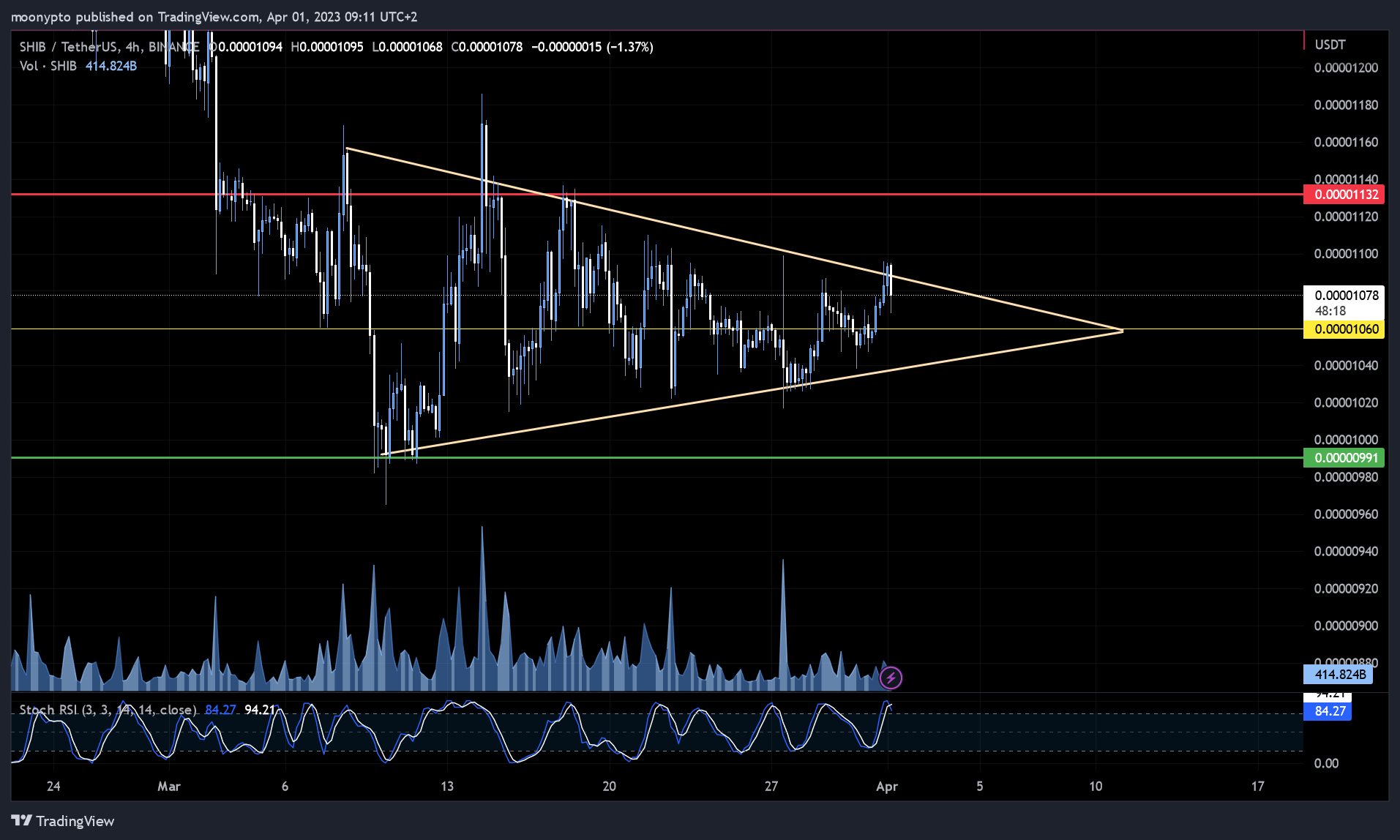 BINANCE:SHIBUSDT Chart Image by moonypto
