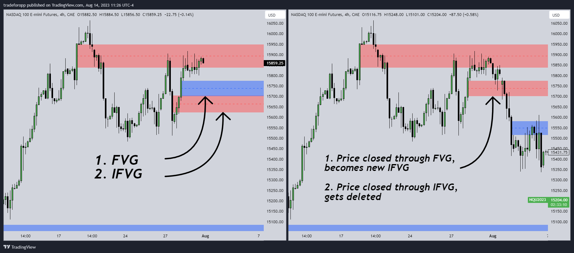 CME_MINI:NQ1! Chart Image by tradeforopp