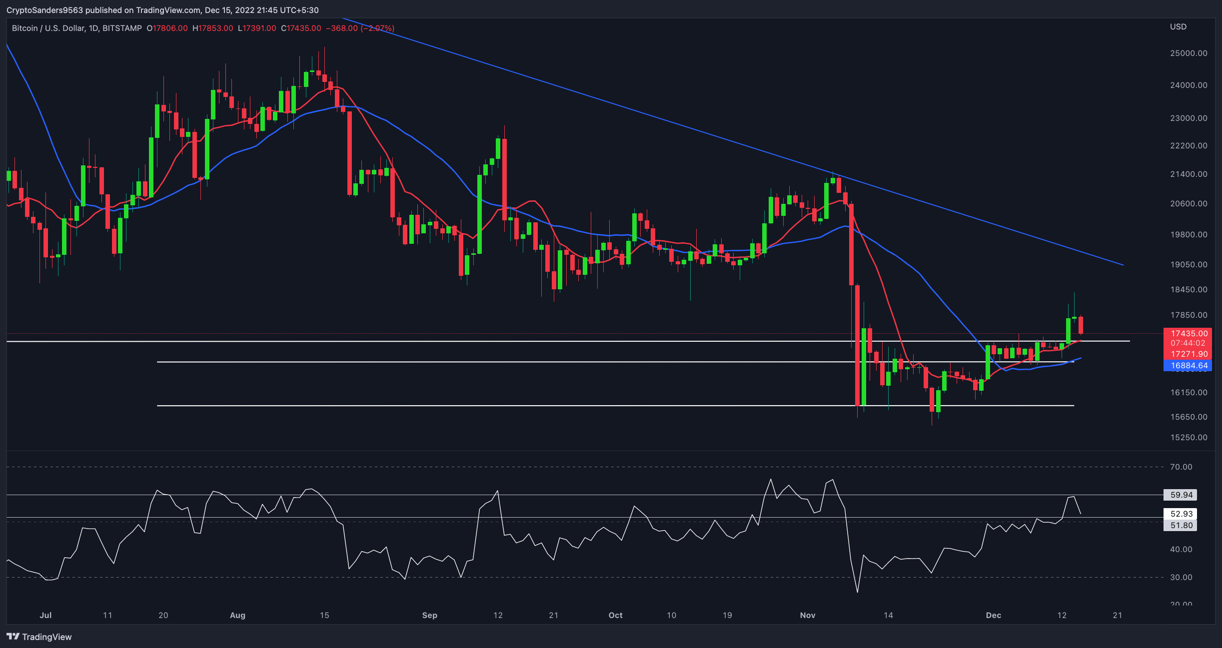 BITSTAMP:BTCUSD Chart Image by CryptoSanders9563