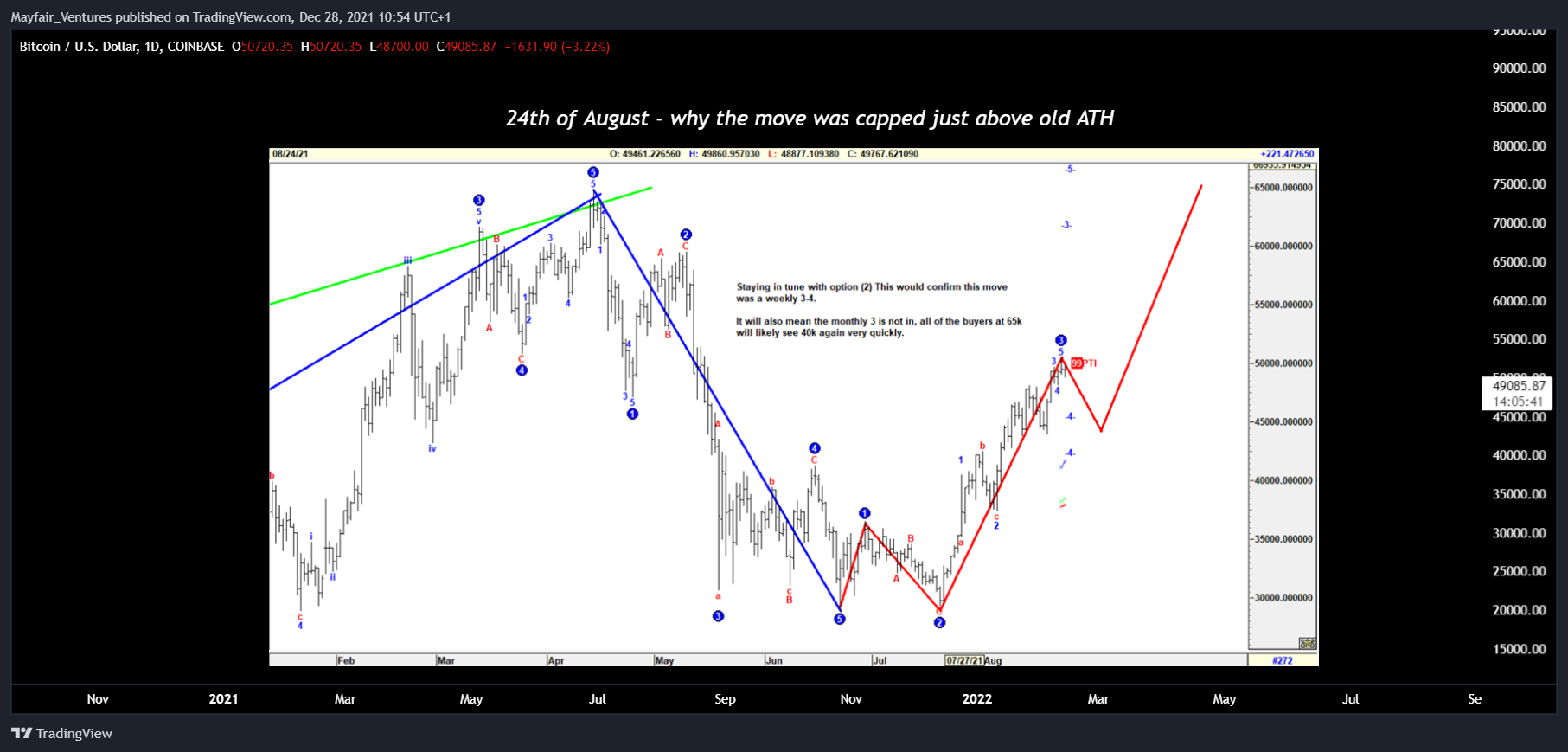 COINBASE:BTCUSD Chart Image by Mayfair_Ventures
