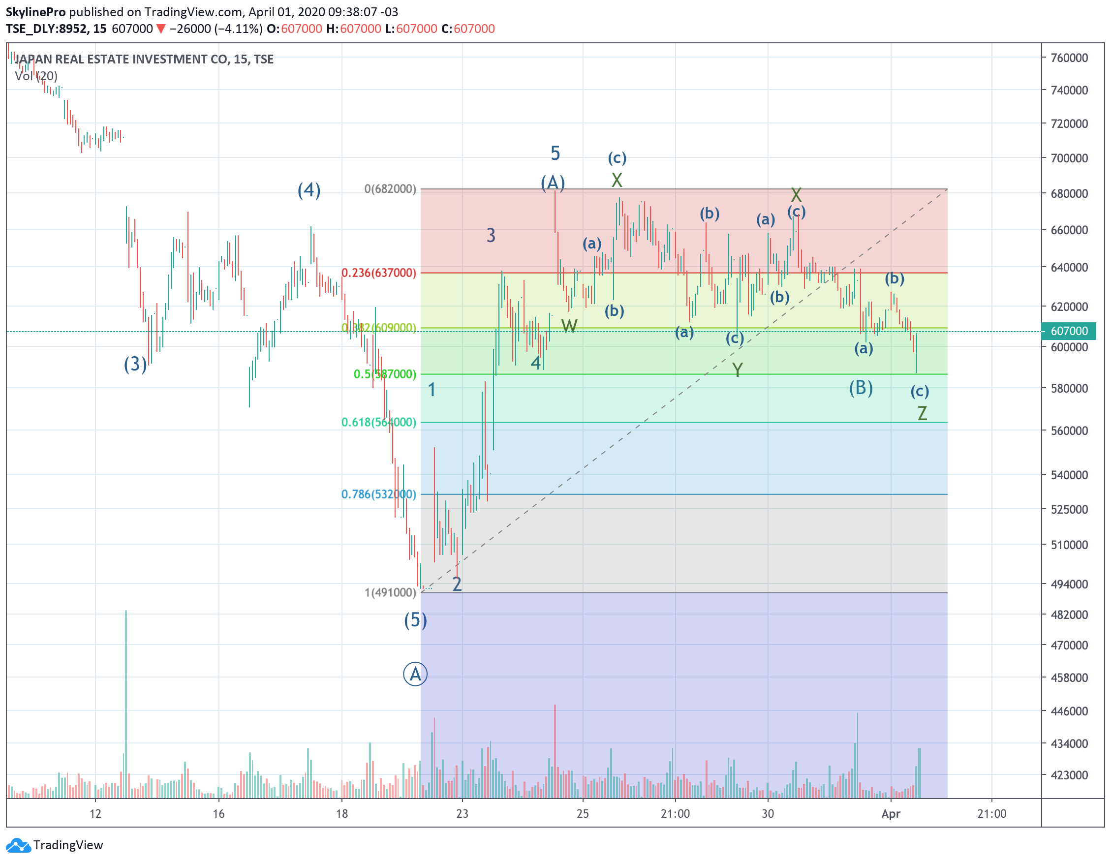  Chart Image