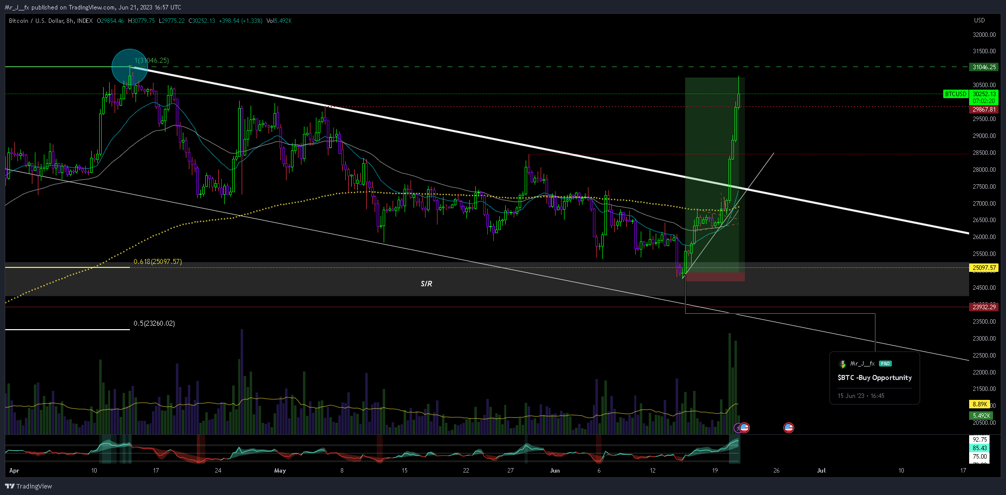 INDEX:BTCUSD Chart Image by Mr_J__fx