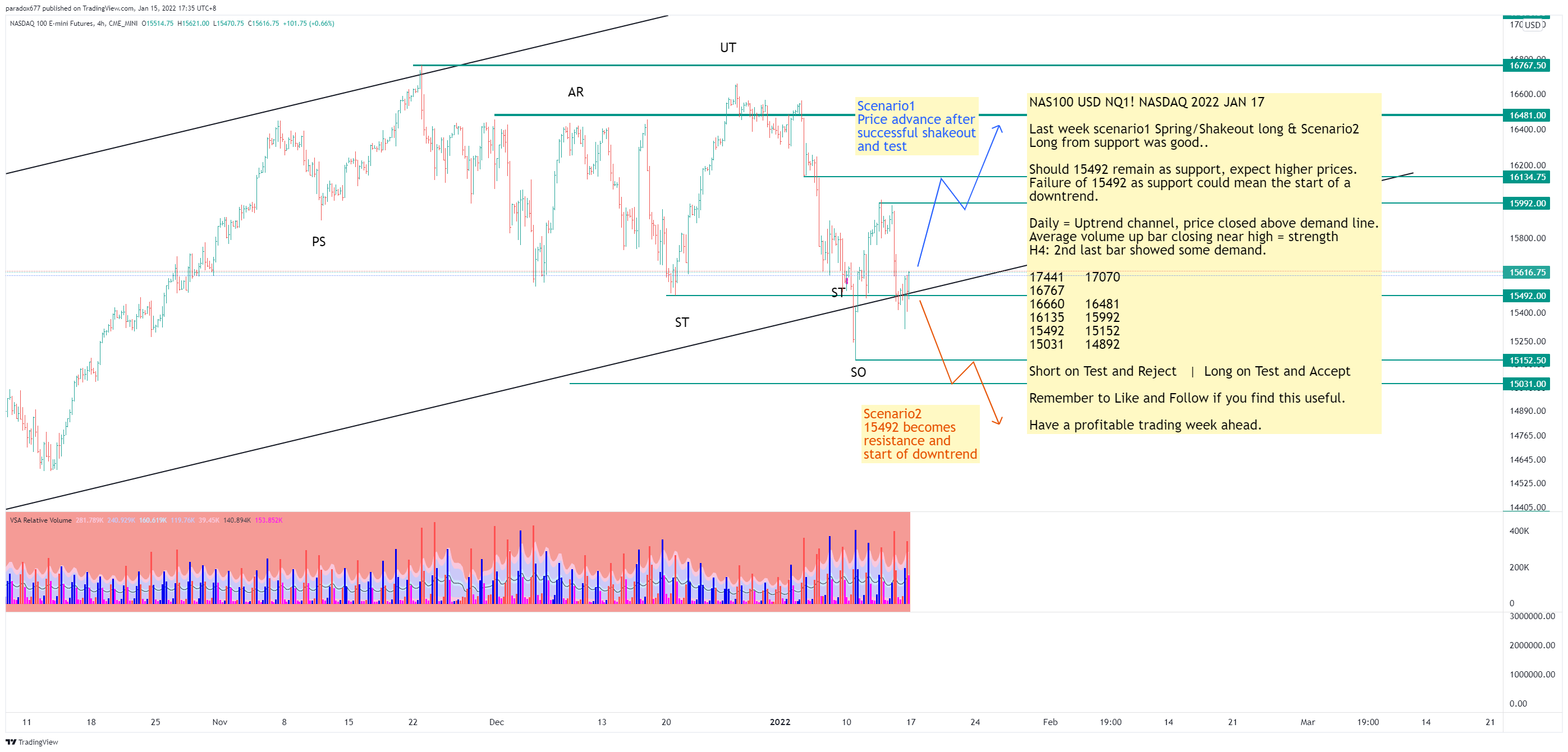 CME_MINI:NQ1! Chart Image by paradox677