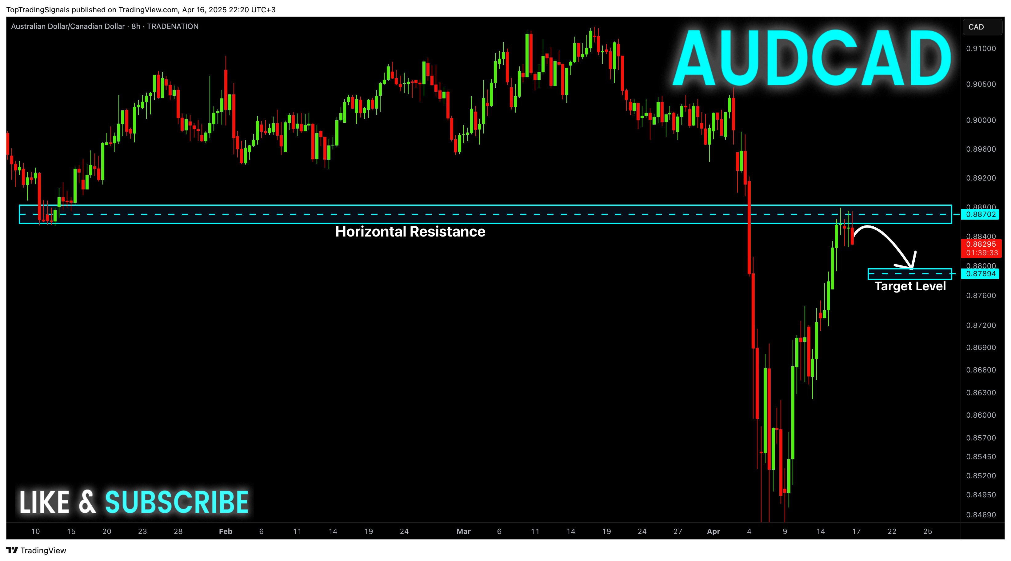 TRADENATION:AUDCAD Chart Image by TopTradingSignals