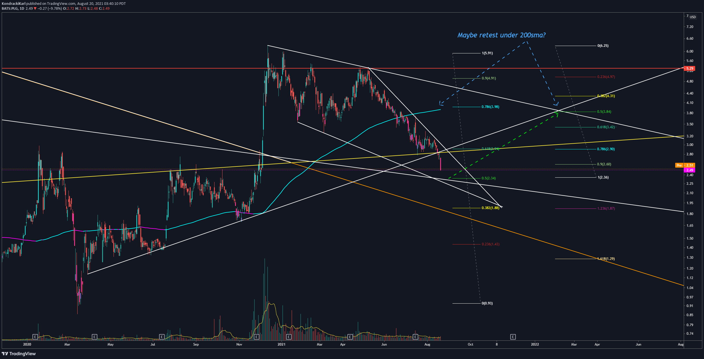  Chart Image