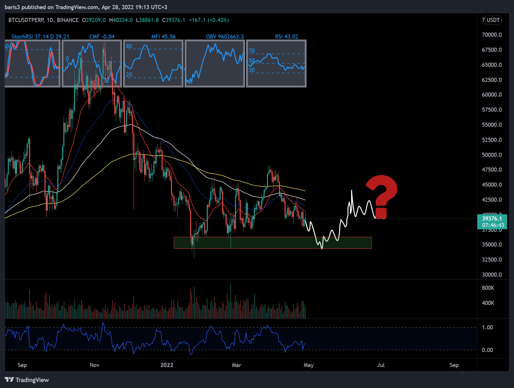 BINANCE:BTCUSDTPERP Chart Image by baris3