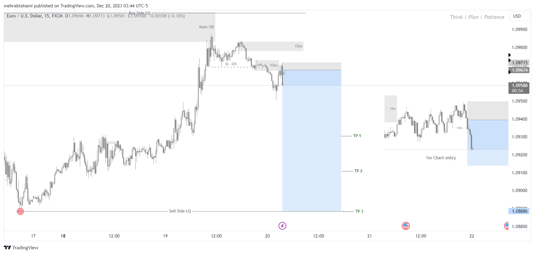 FX:EURUSD Chart Image by mehrabtahami