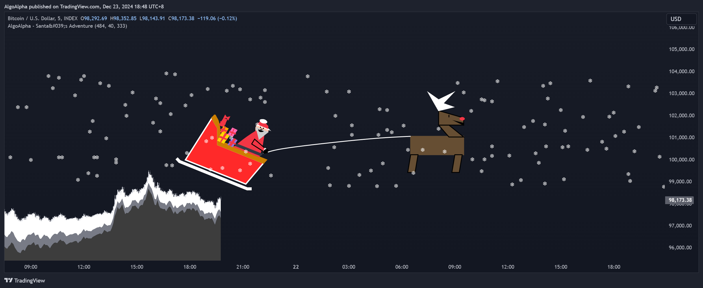 INDEX:BTCUSD Chart Image by AlgoAlpha