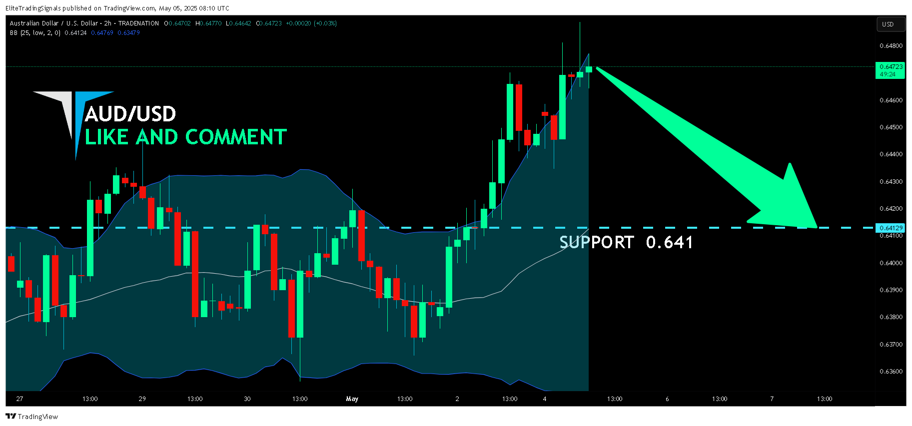 TRADENATION:AUDUSD Chart Image by EliteTradingSignals