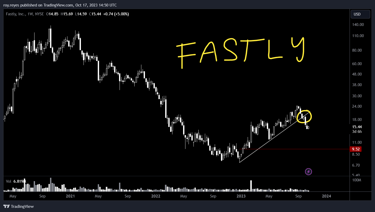 BATS:FSLY Chart Image by roy.reyes