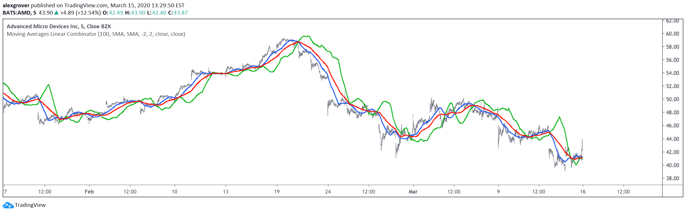 Chart Image