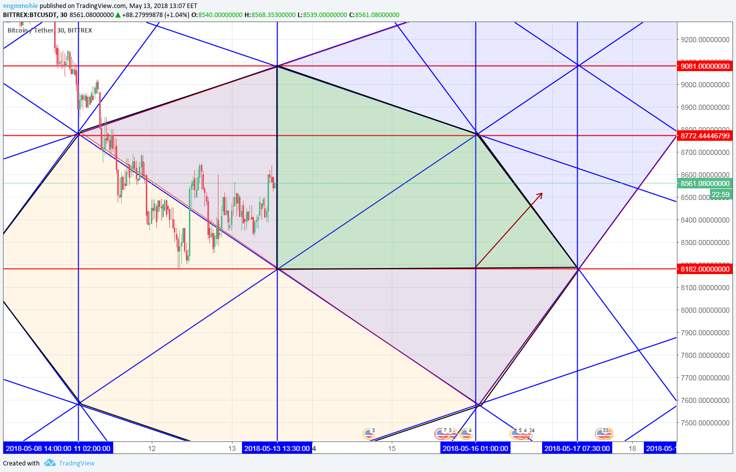  Chart Image