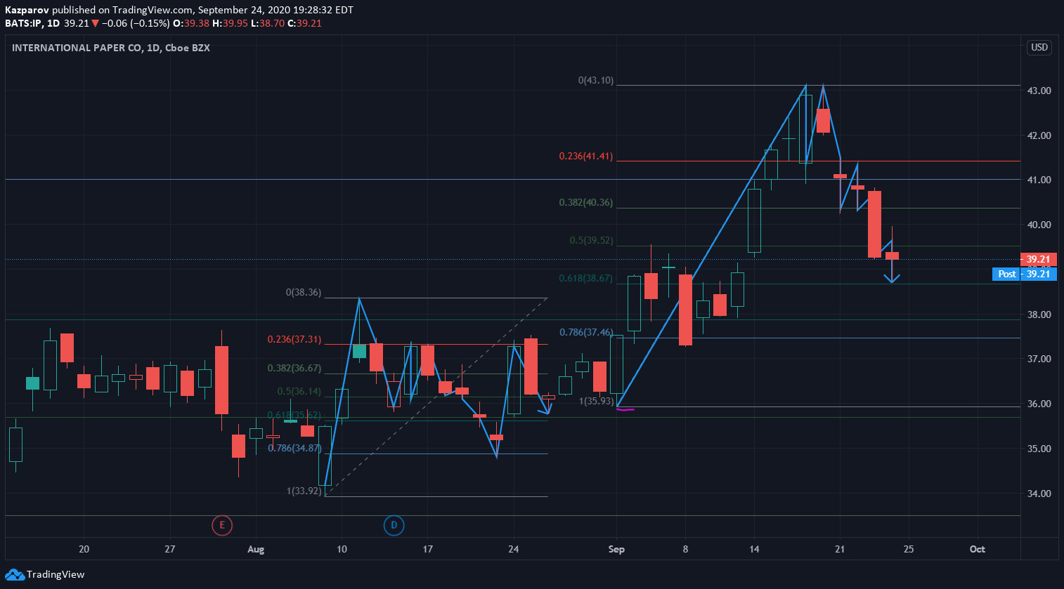  Chart Image