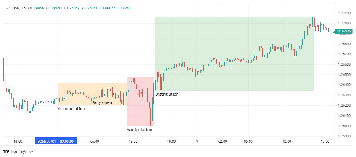 GBPUSD Chart Image