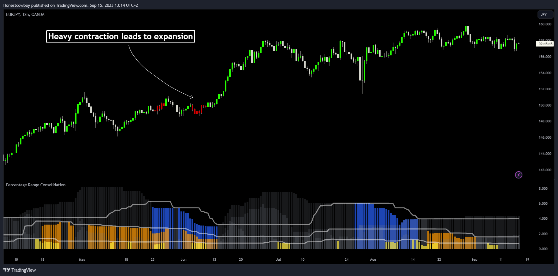 OANDA:EURJPY Chart Image by Honestcowboy