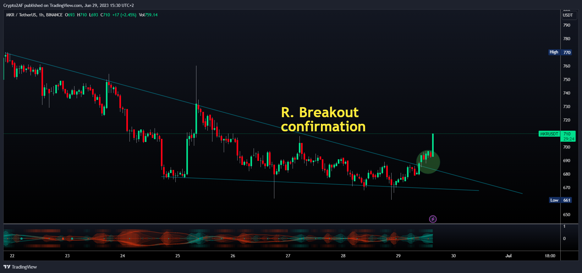 BINANCE:MKRUSDT Chart Image by Crypto2AF