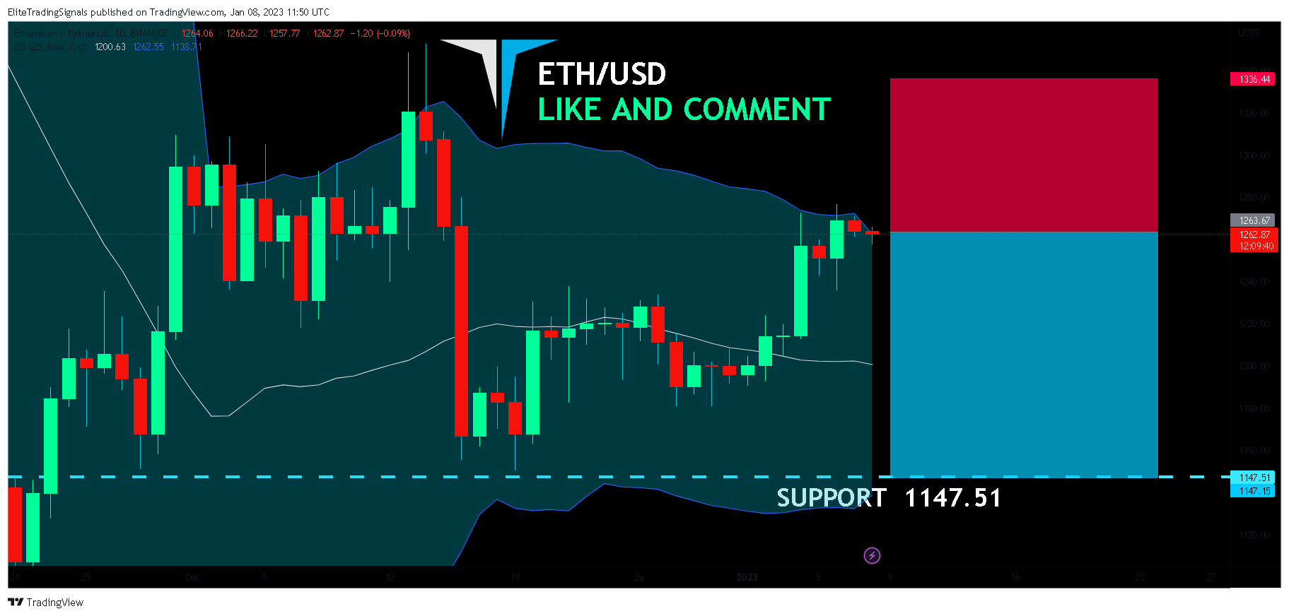 BINANCE:ETHUSDT Chart Image by EliteTradingSignals