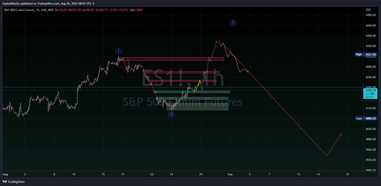 CME_MINI:ES1! Chart Image by ZaphodBeebz