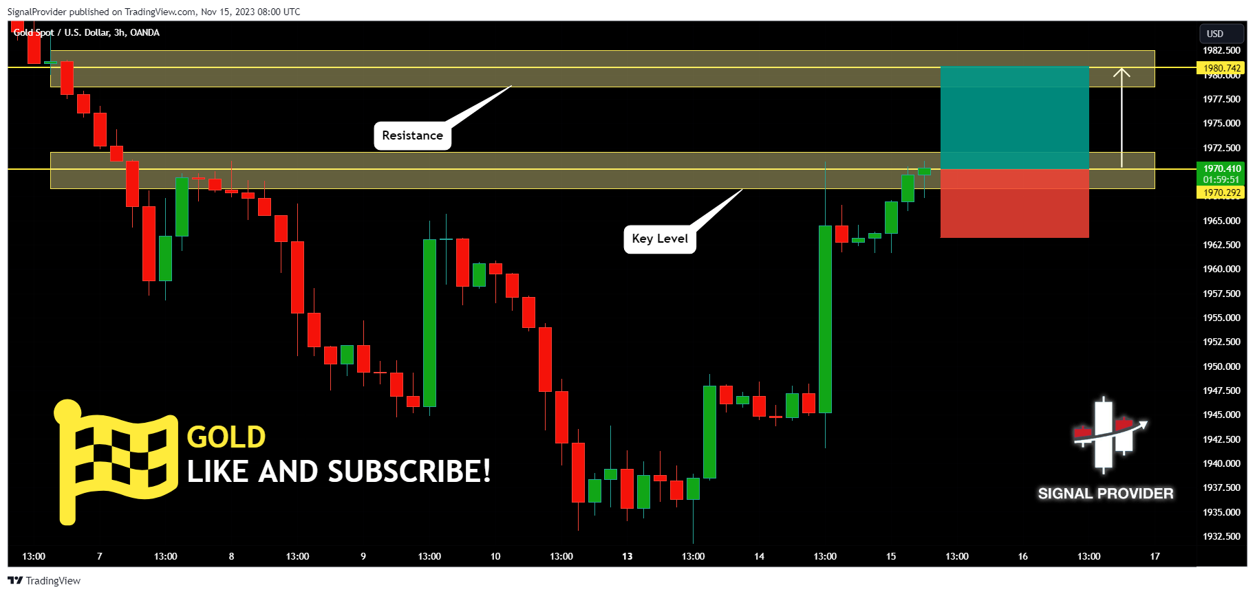 OANDA:XAUUSD Chart Image by SignalProvider