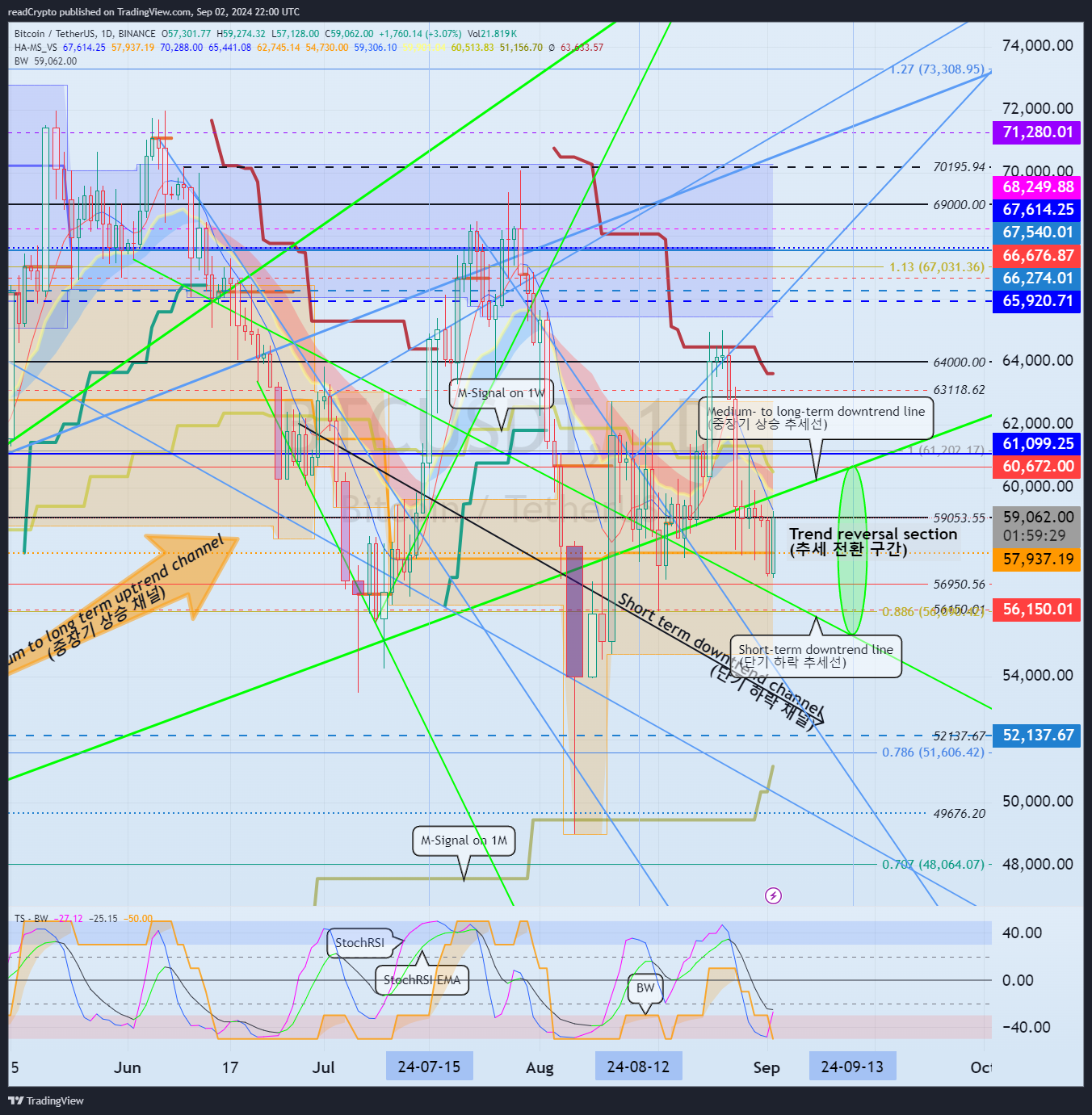 BINANCE:BTCUSDT Chart Image by readCrypto