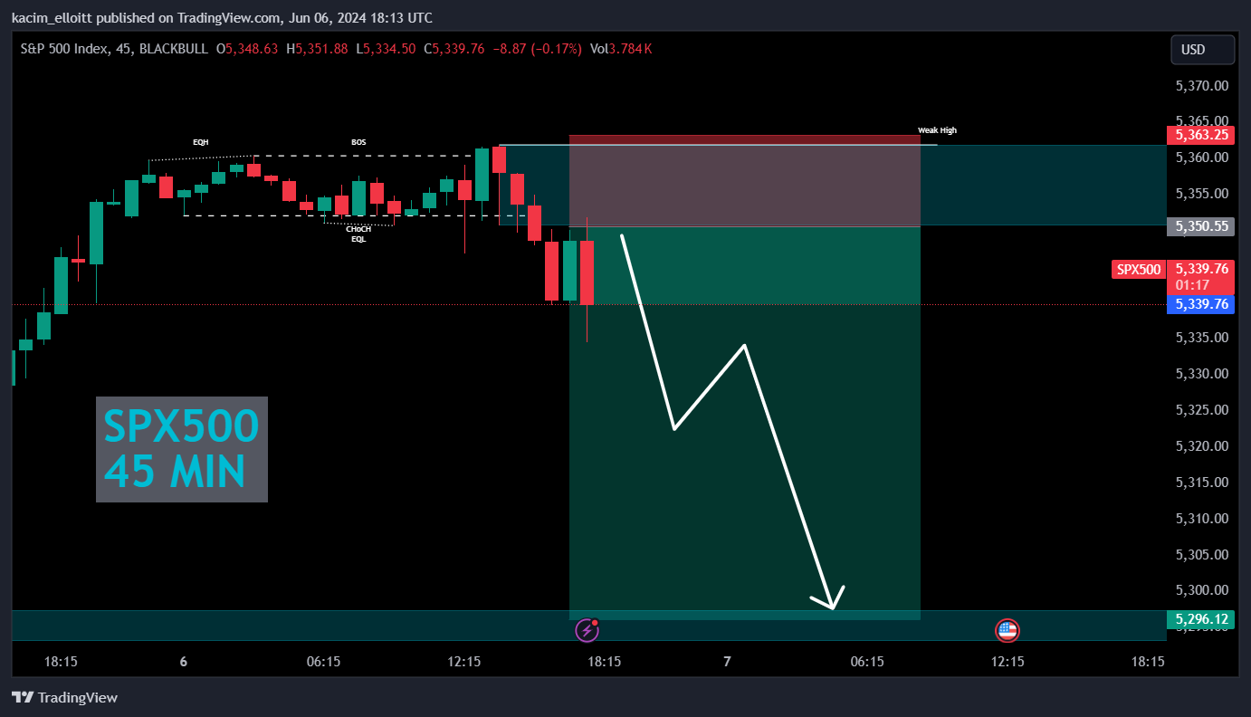 BLACKBULL:SPX500 Chart Image by kacim_elloitt