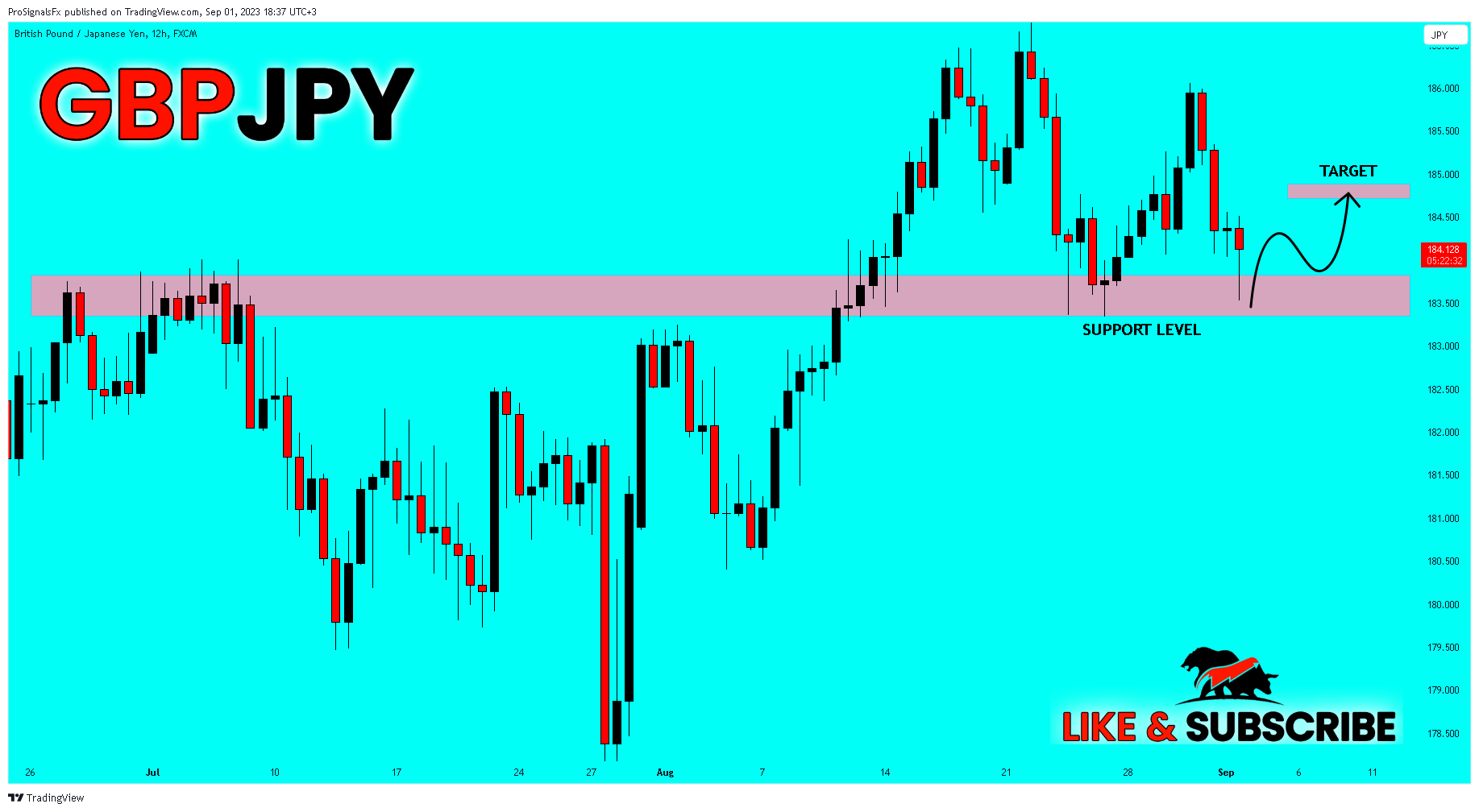 FX:GBPJPY Chart Image by ProSignalsFx