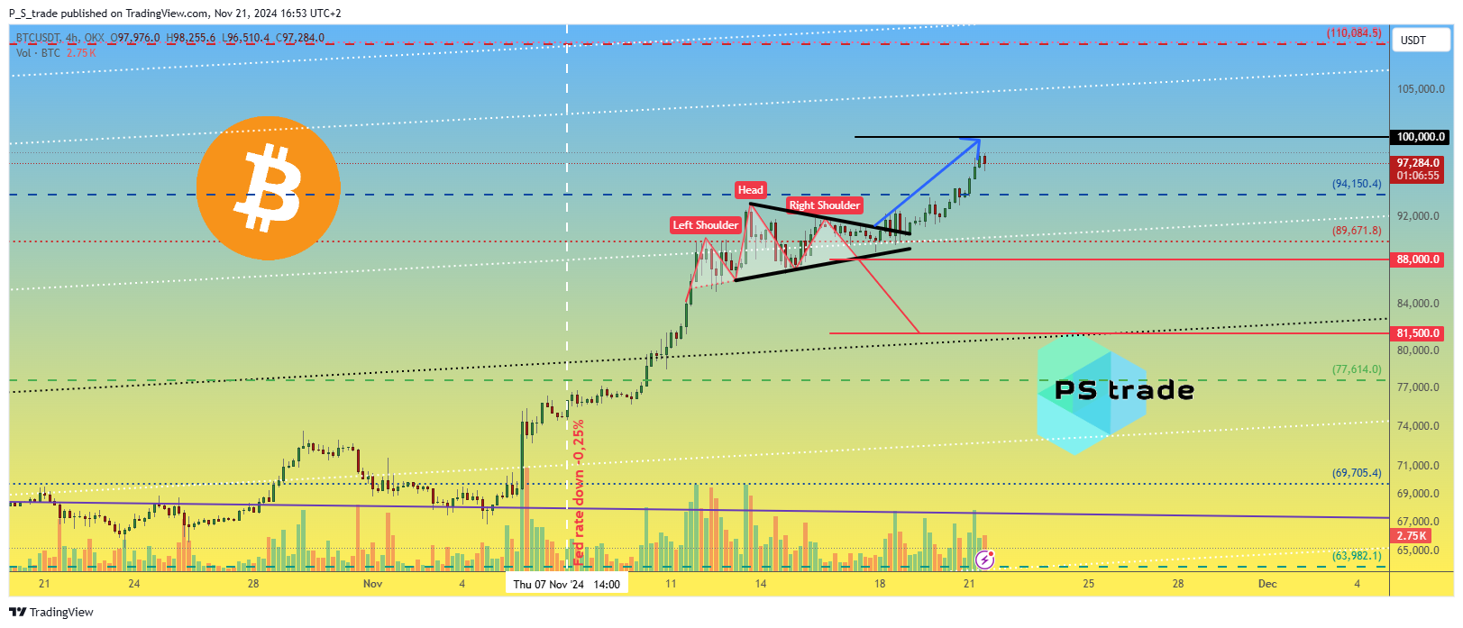 OKX:BTCUSDT Chart Image by P_S_trade
