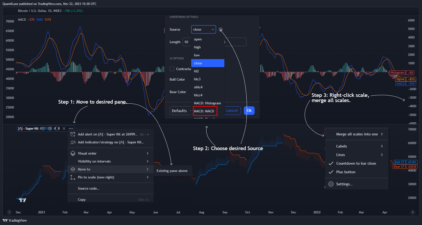 INDEX:BTCUSD Chart Image by EliCobra