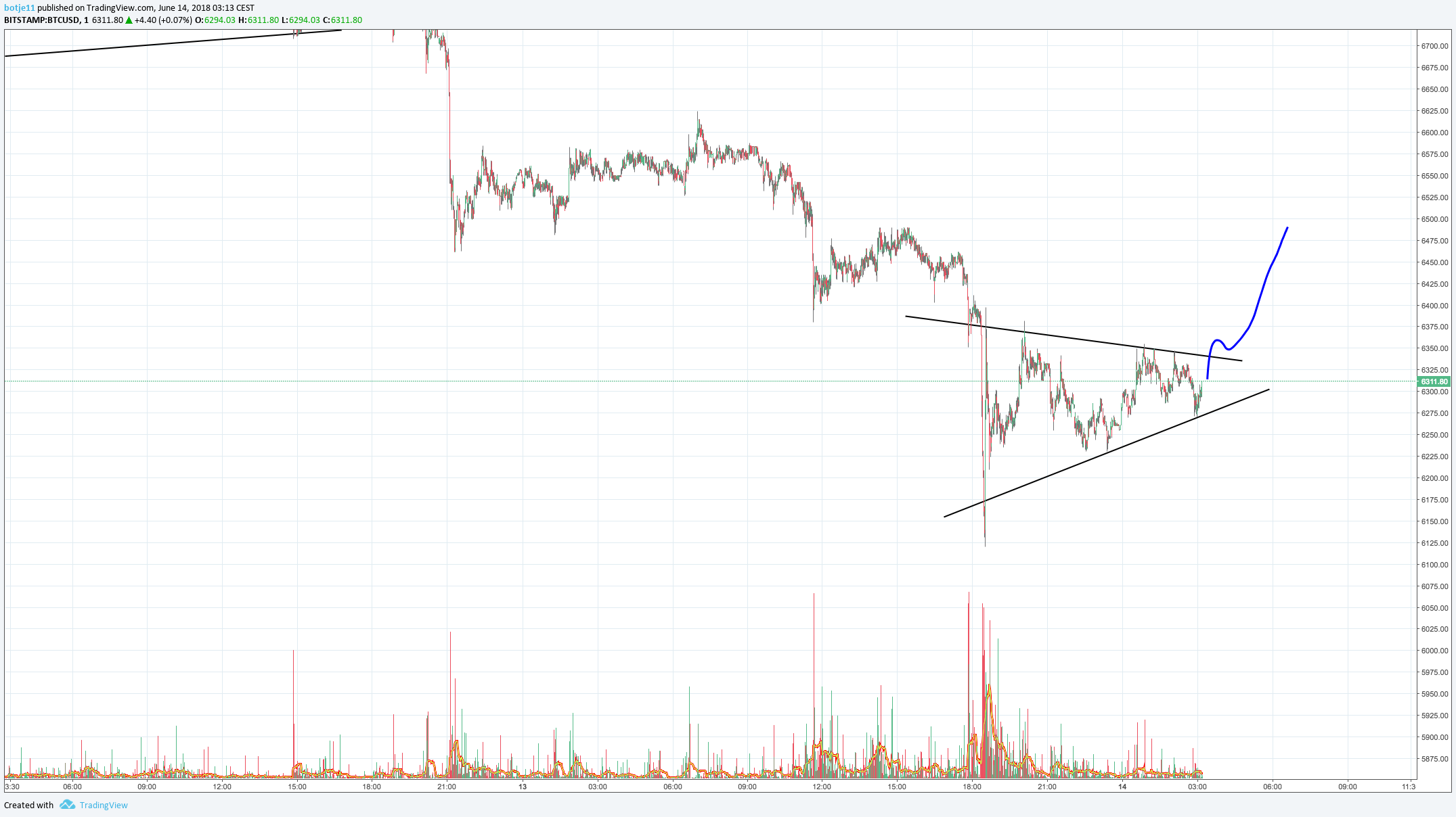  Chart Image