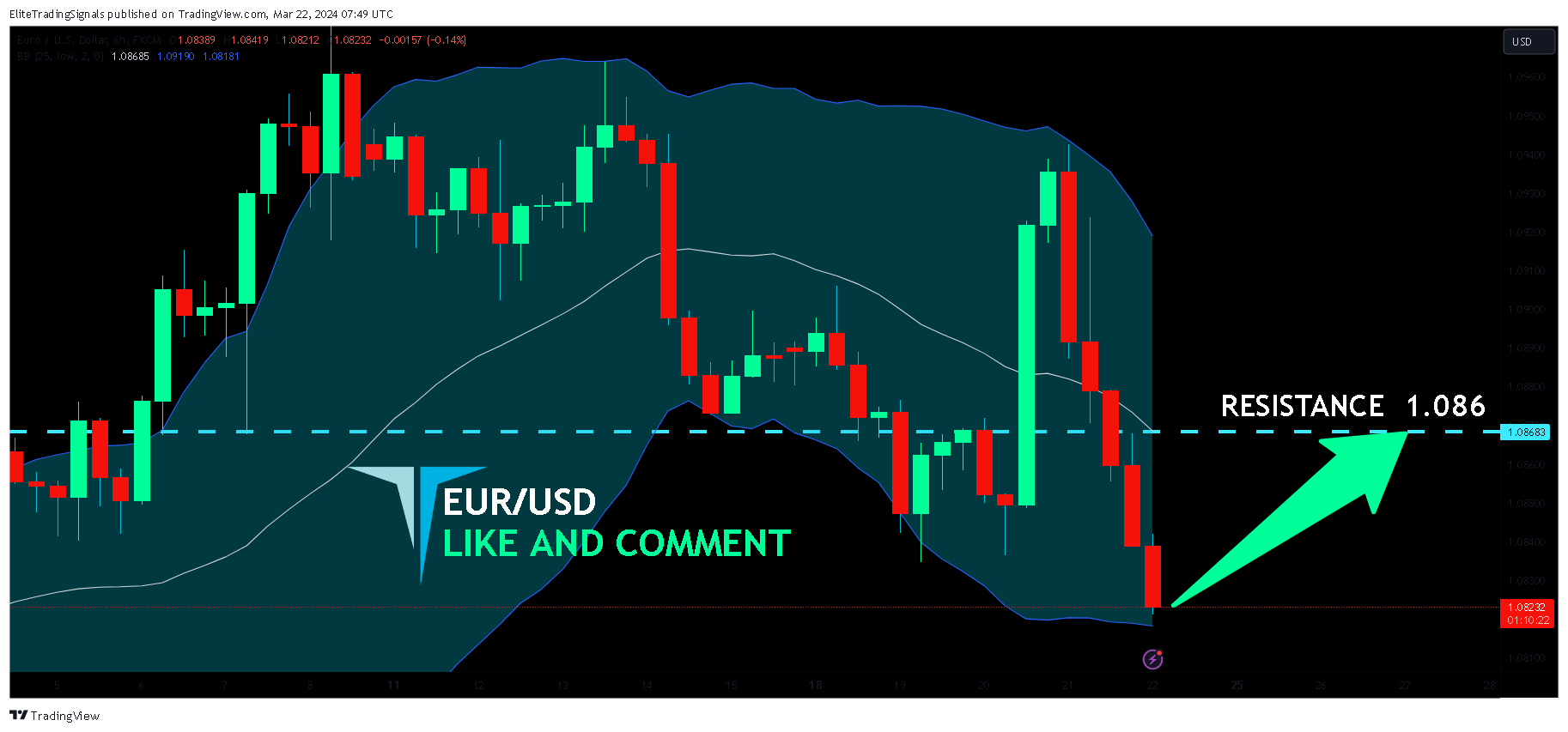 FX:EURUSD Chart Image by EliteTradingSignals