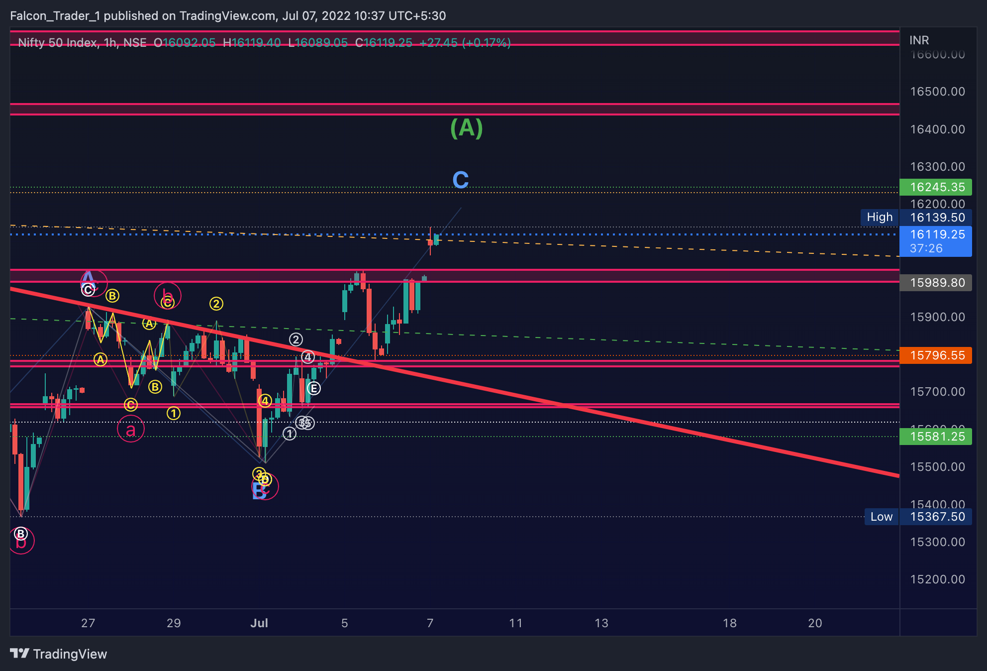 NSE:NIFTY Chart Image by Falcon_Trader_1