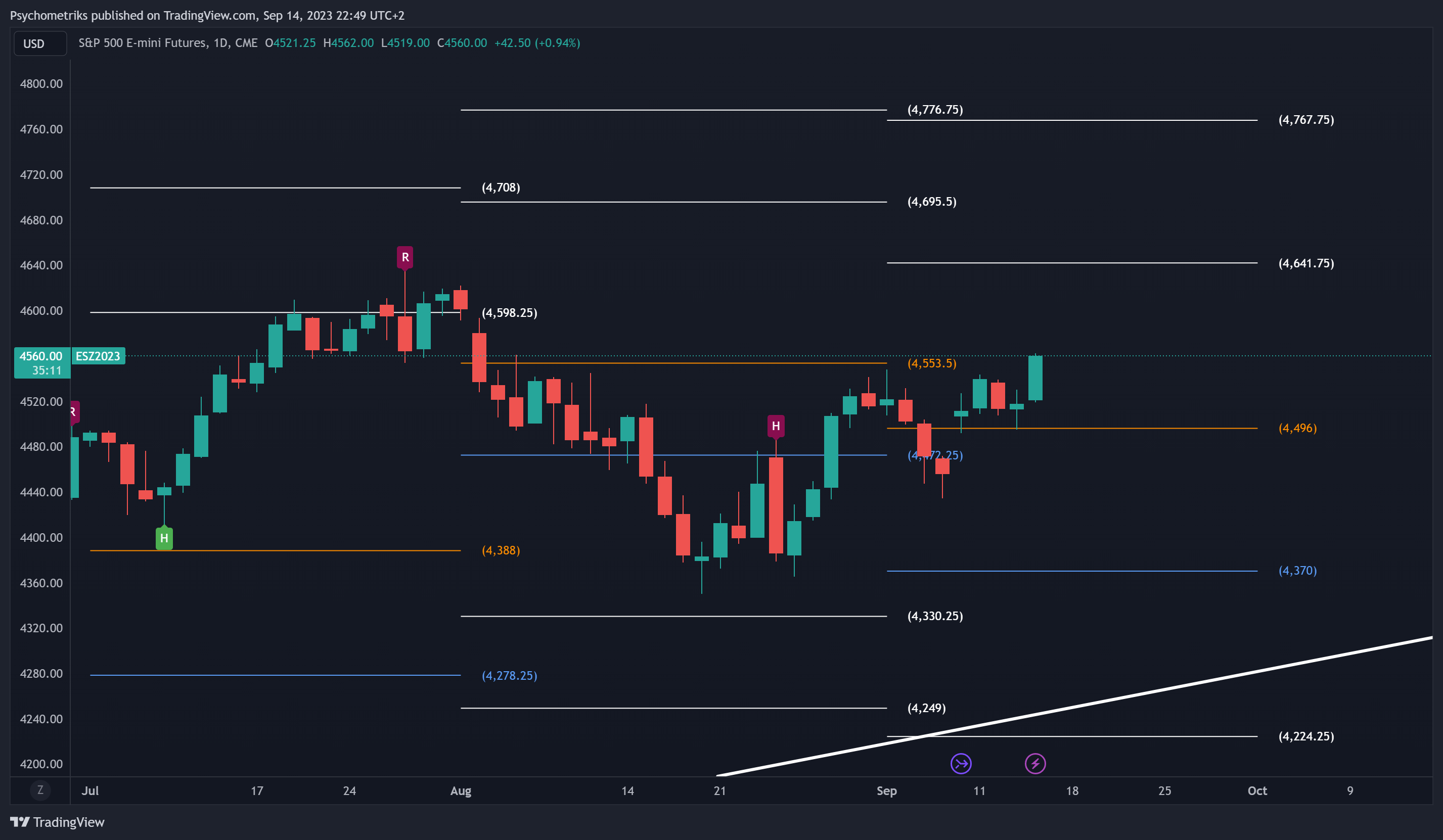 CME_MINI:ES1! Chart Image by Psychometriks