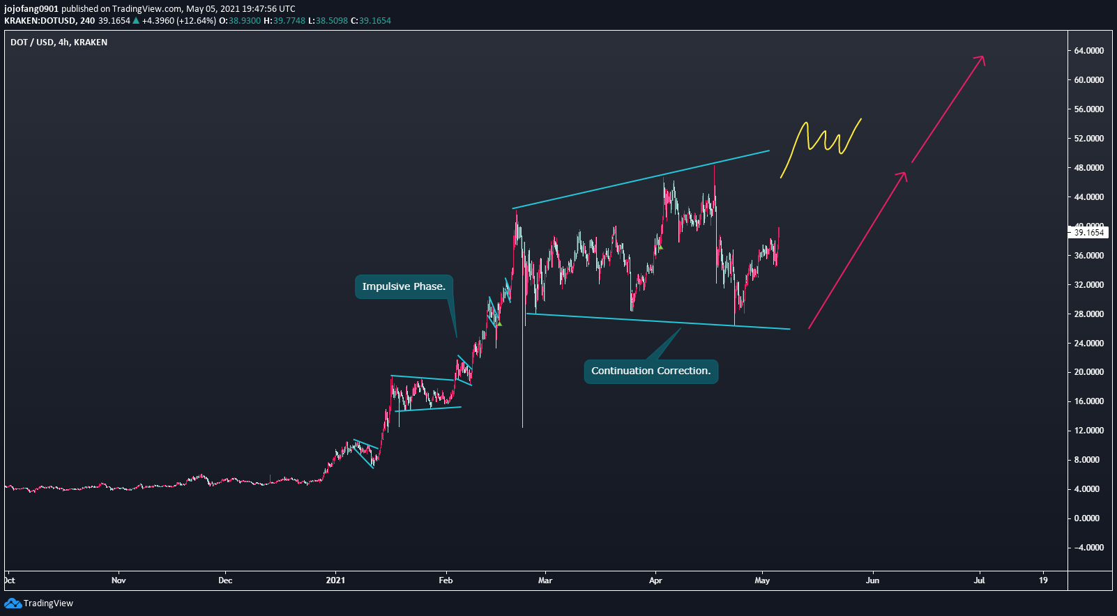  Chart Image