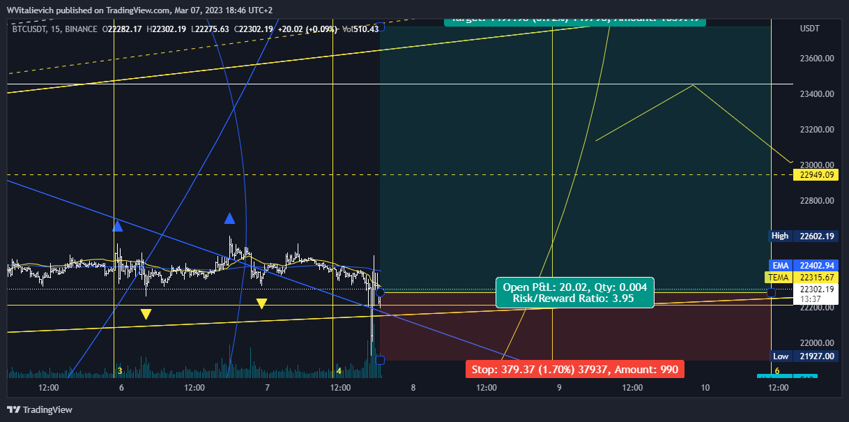BINANCE:BTCUSDT Chart Image by WVitalievich