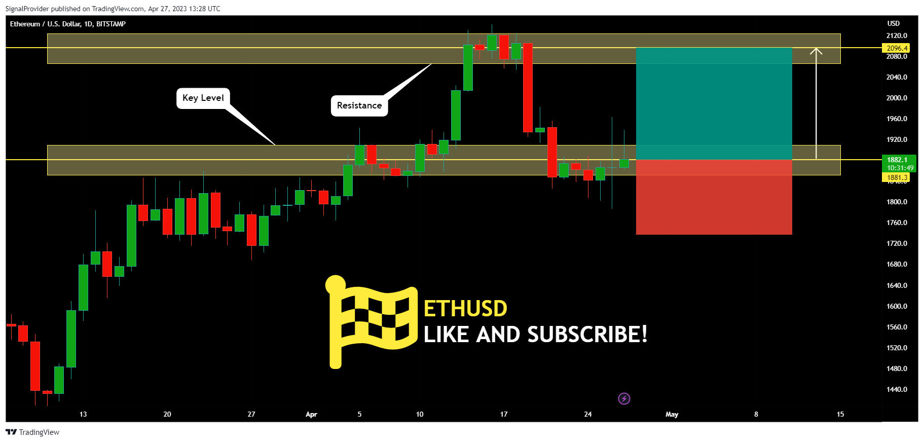 BITSTAMP:ETHUSD Chart Image by SignalProvider