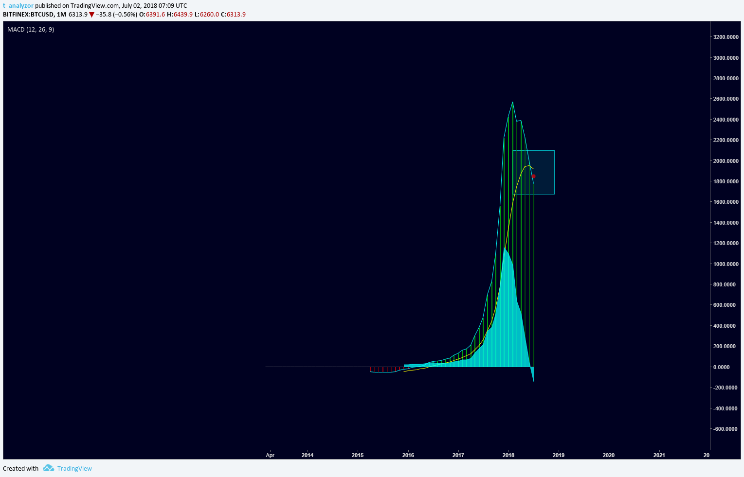  Chart Image