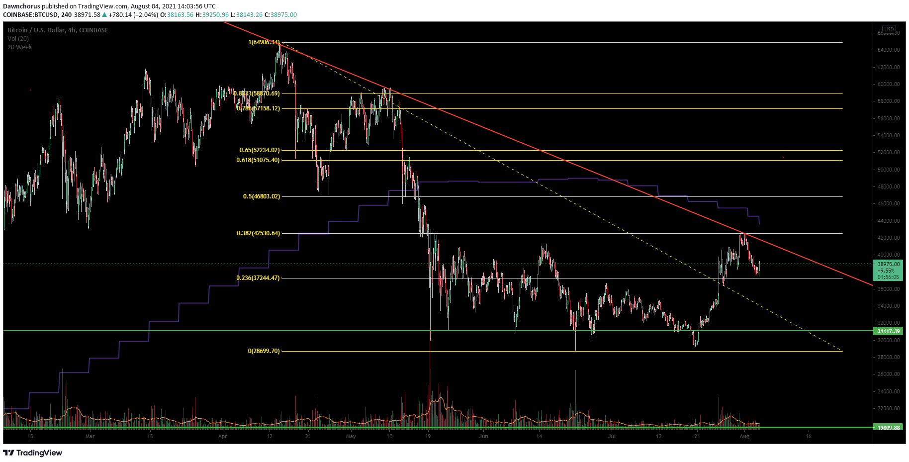  Chart Image