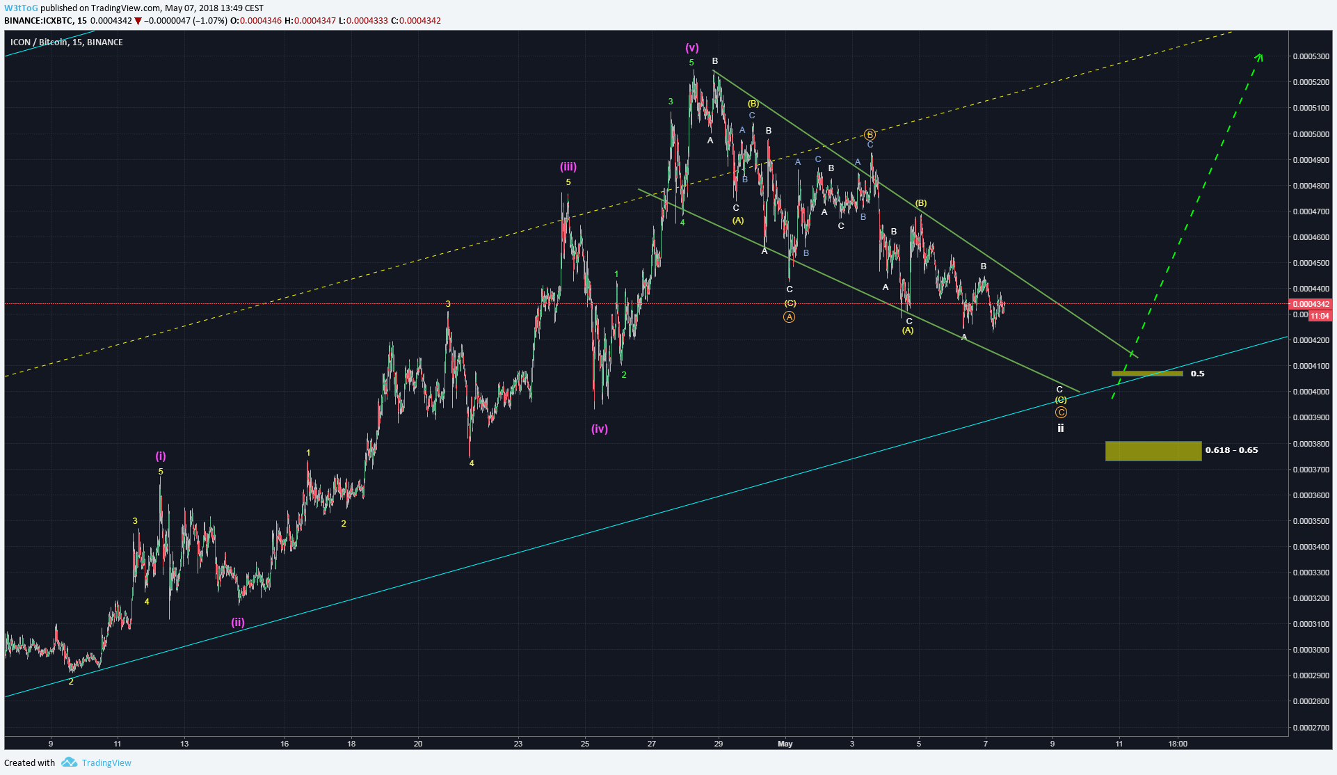  Chart Image