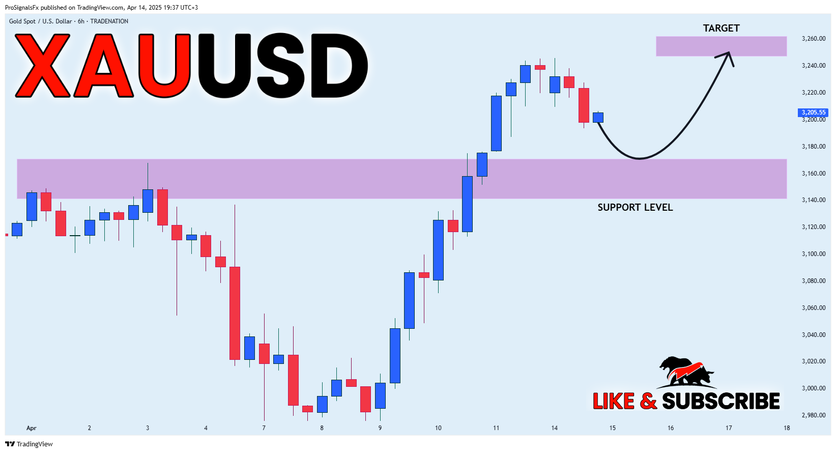 TRADENATION:XAUUSD Chart Image by ProSignalsFx