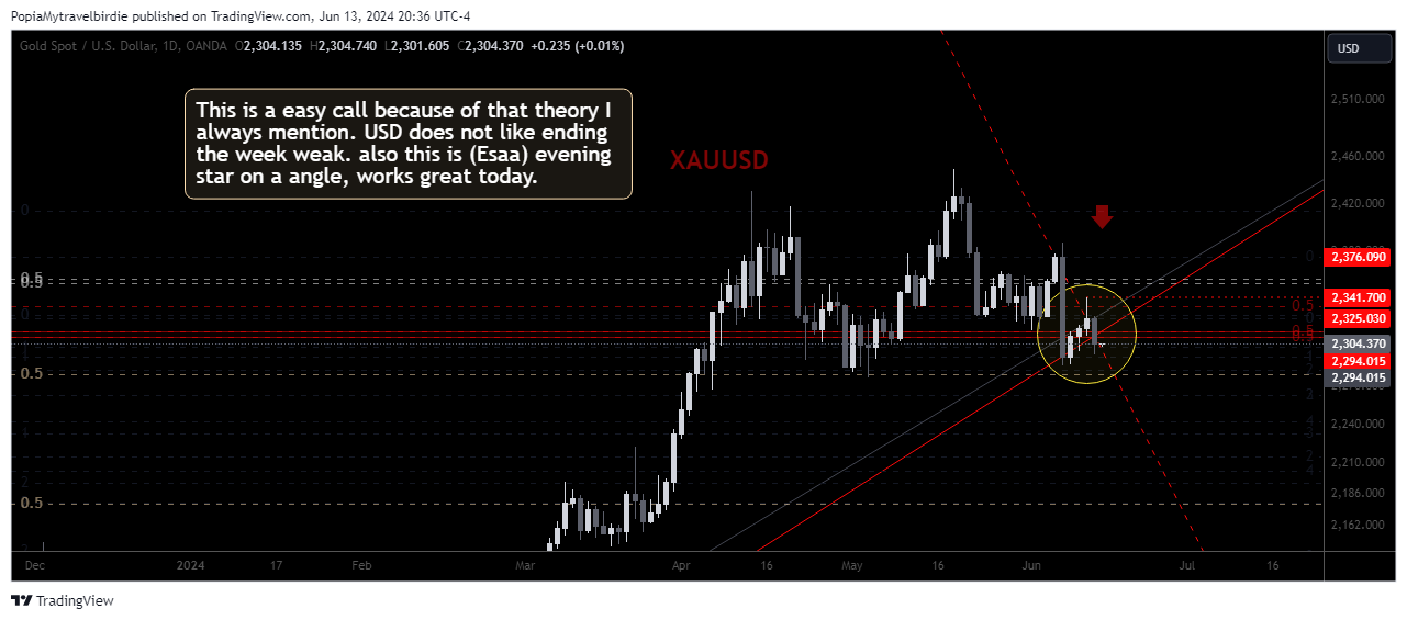 OANDA:XAUUSD Chart Image by PopiaMytravelbirdie