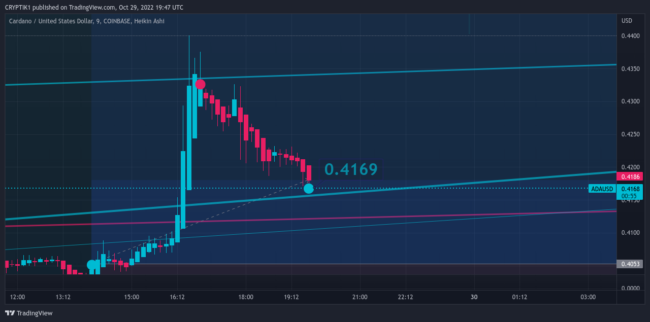 COINBASE:ADAUSD Chart Image by CRYPTIK1