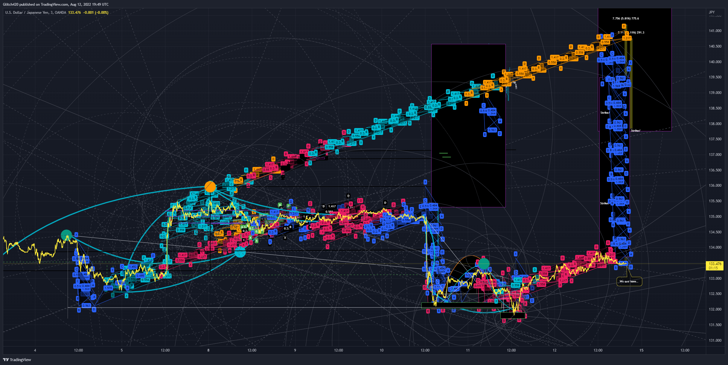 OANDA:USDJPY Chart Image by Glitch420