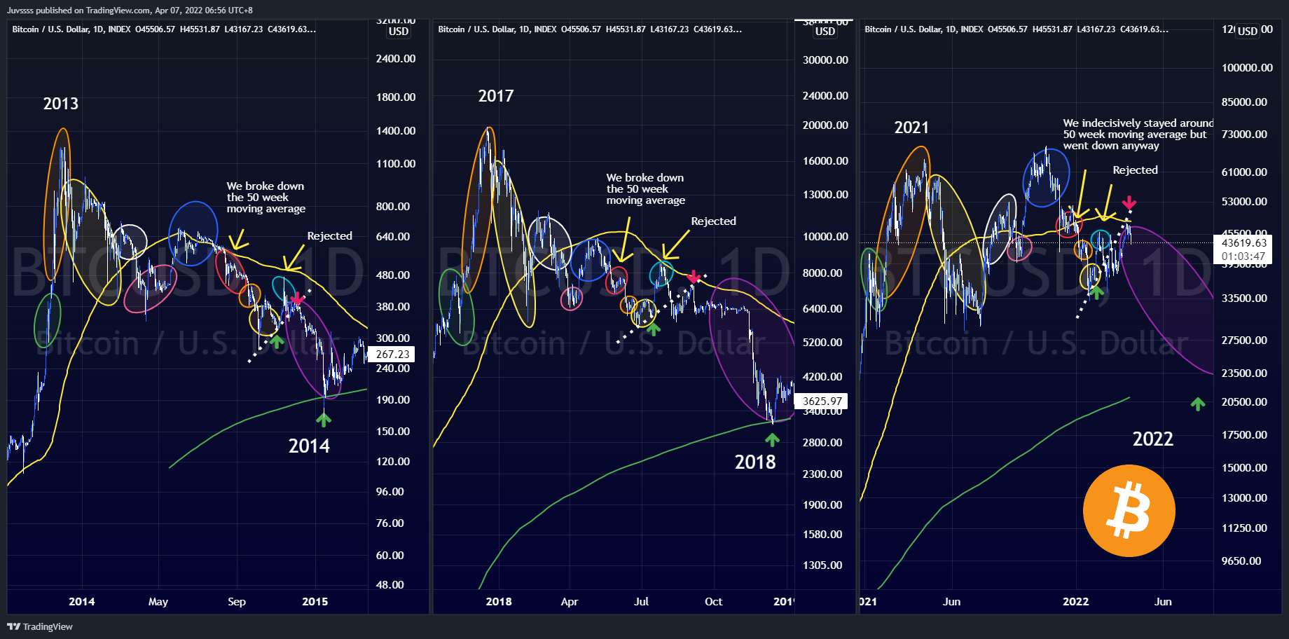INDEX:BTCUSD Chart Image by Juvssss