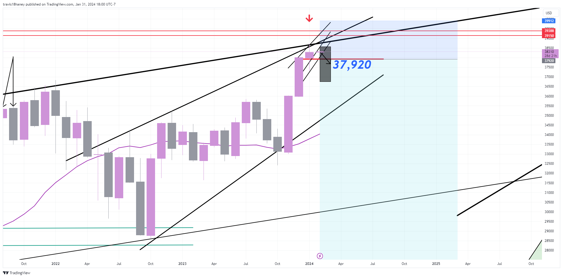 CBOT_MINI:YM1! Chart Image by Dow_Jones_Maestro