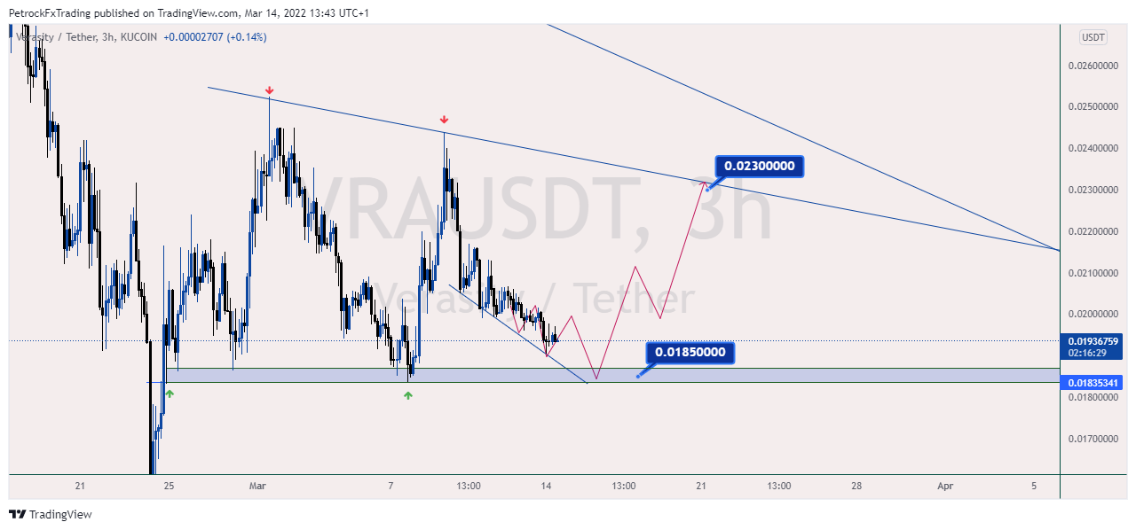 KUCOIN:VRAUSDT Chart Image by PetrockTheAnalyst