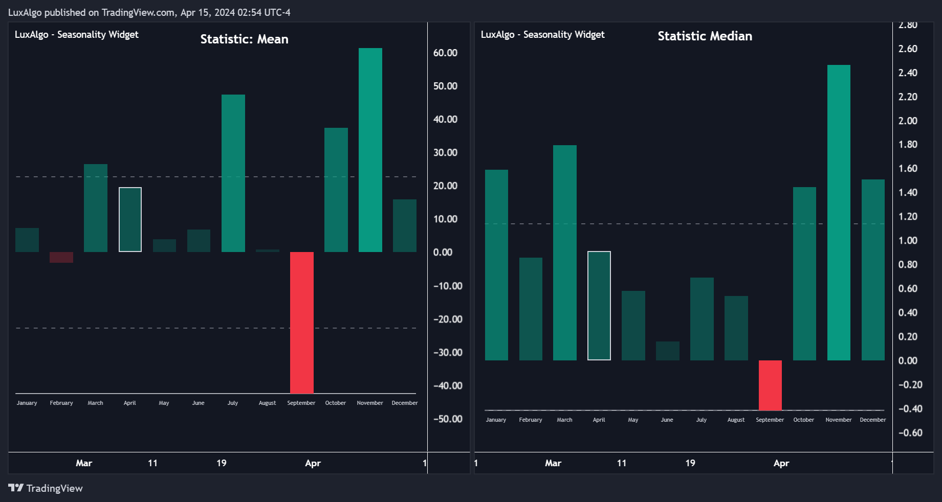 SP:SPX Chart Image by LuxAlgo