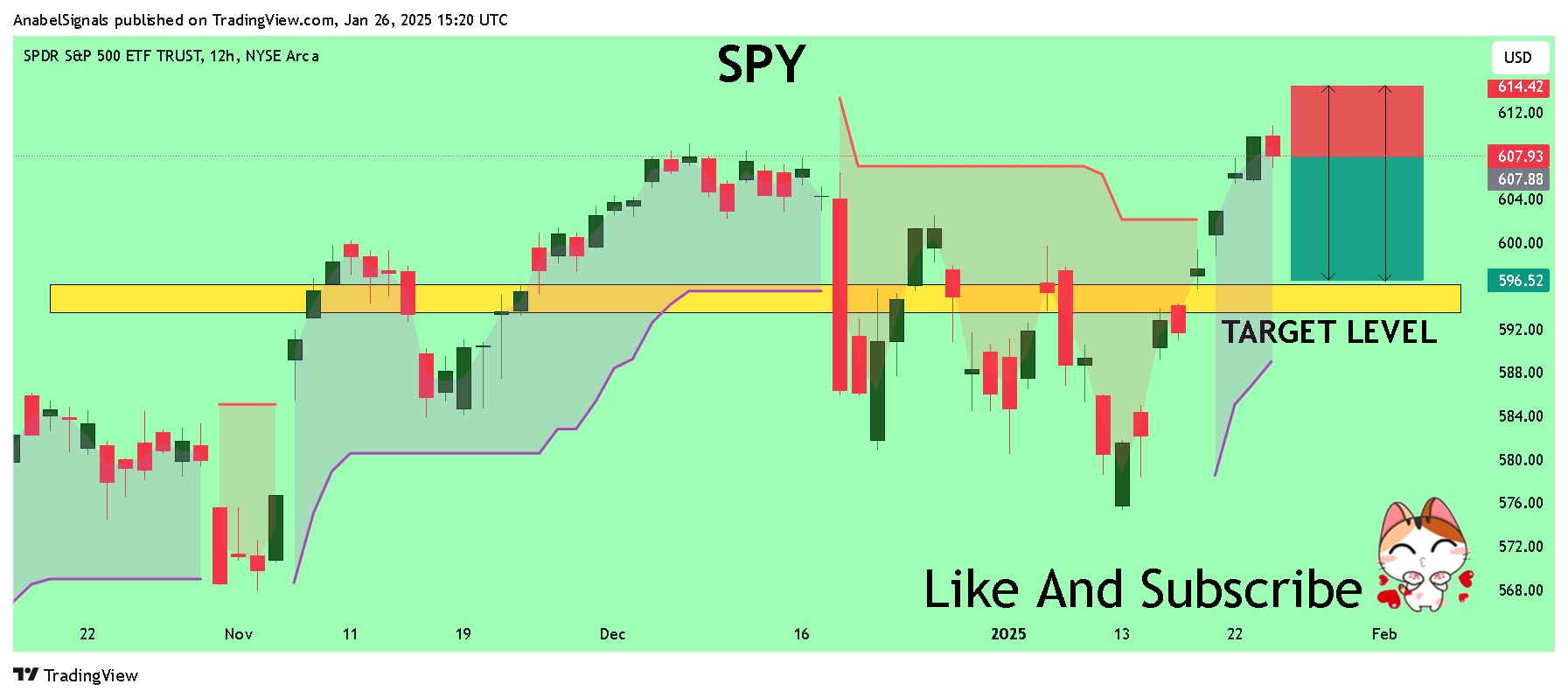 BATS:SPY Chart Image by AnabelSignals