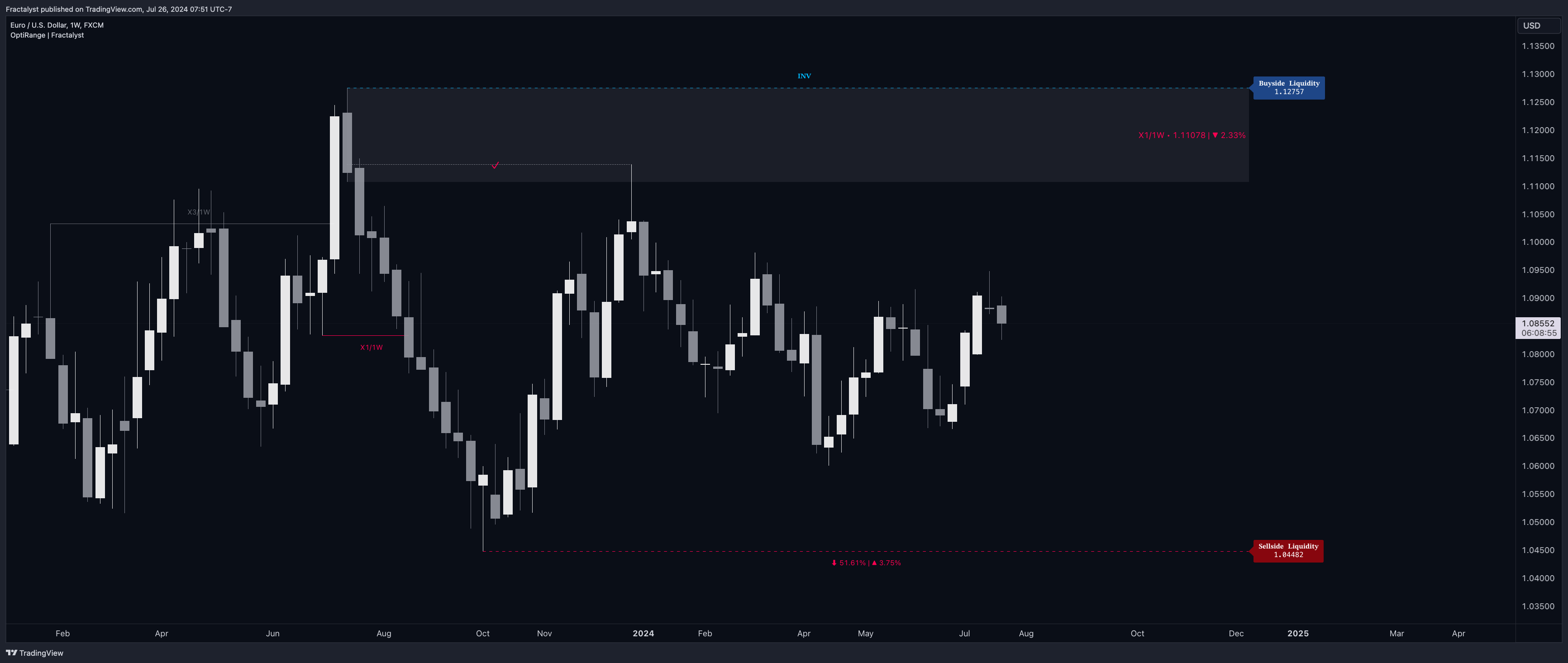 FX:EURUSD Chart Image by Fractalyst