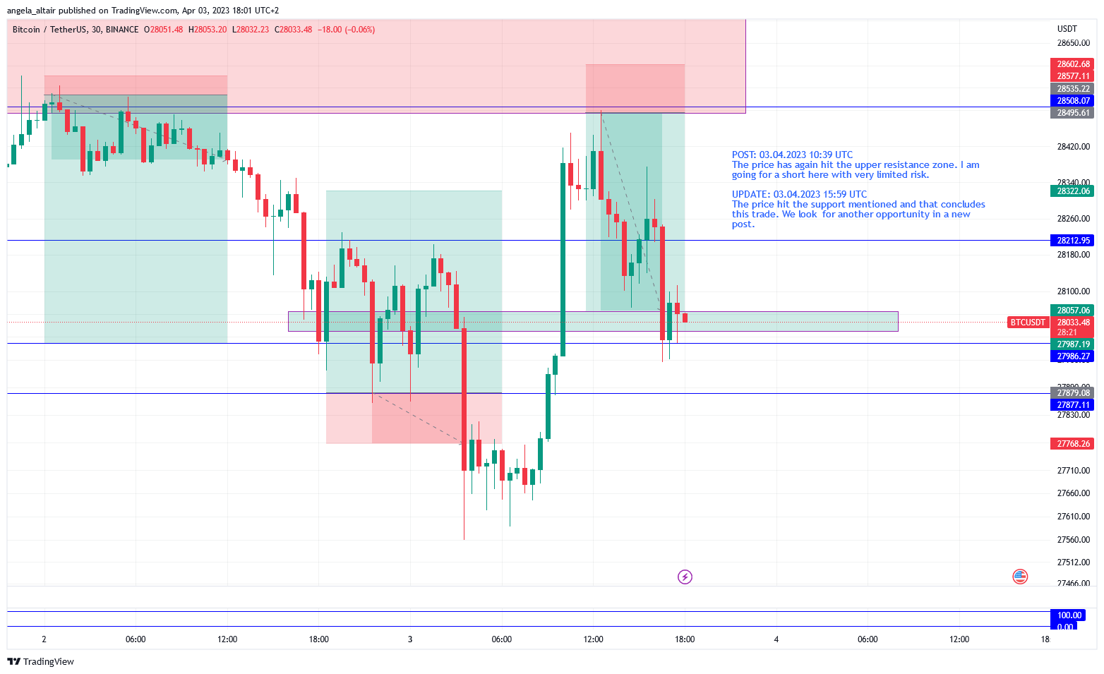 BINANCE:BTCUSDT Chart Image by angela_altair
