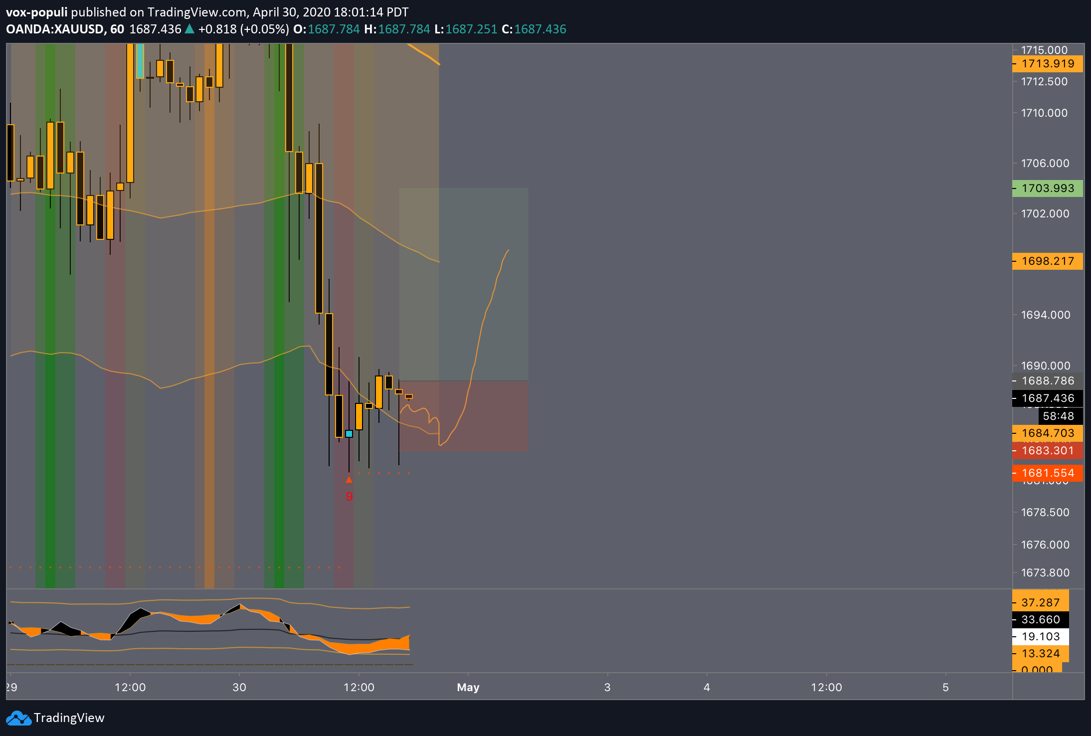  Chart Image